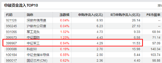 大事件頻出，國(guó)防軍工成全球焦點(diǎn)！配置時(shí)機(jī)到了？多路資金搶先進(jìn)場(chǎng)！