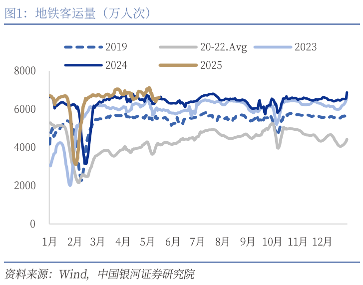 中國銀河宏觀：攻守兼?zhèn)?、靜待其變