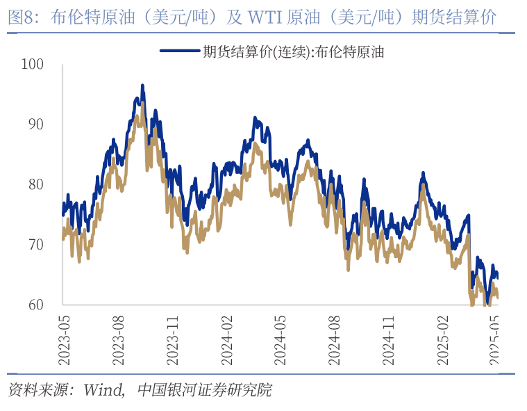 中國銀河宏觀：攻守兼?zhèn)?、靜待其變