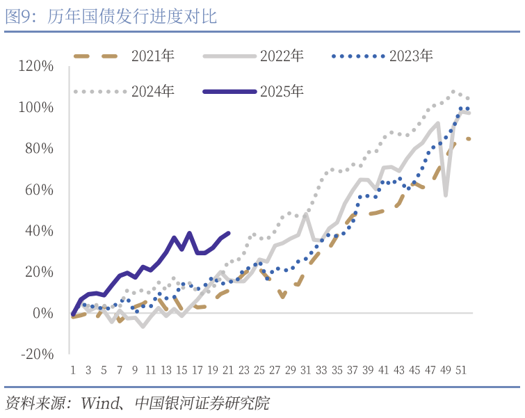 中國銀河宏觀：攻守兼?zhèn)?、靜待其變
