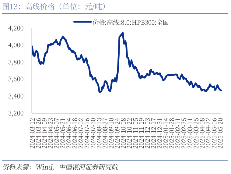 中國銀河宏觀：攻守兼?zhèn)?、靜待其變