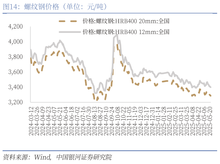 中國銀河宏觀：攻守兼?zhèn)?、靜待其變