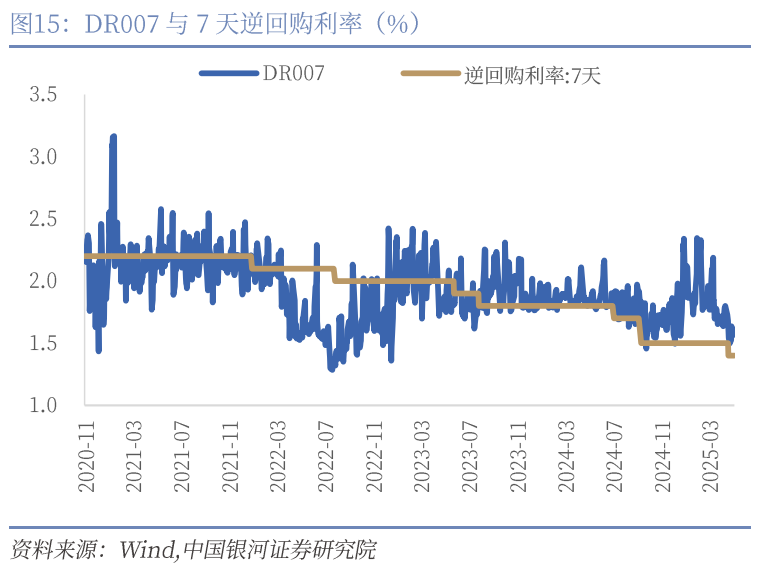 中國銀河宏觀：攻守兼?zhèn)?、靜待其變
