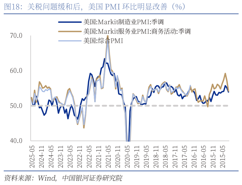 中國銀河宏觀：攻守兼?zhèn)?、靜待其變
