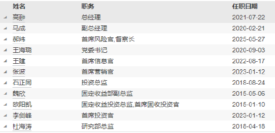 工銀瑞信基金高管變更：副總經(jīng)理郝煒轉(zhuǎn)任督察長、風(fēng)險官  朱碧艷轉(zhuǎn)任公司資深專家