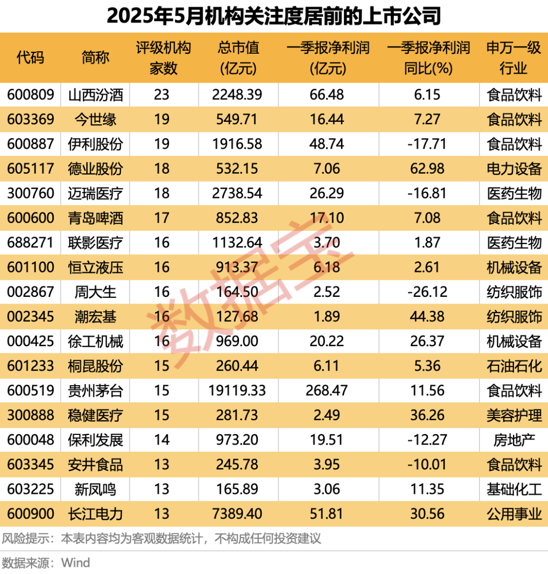 科技+消費(fèi)雙主線爆發(fā)？多股評級獲上調(diào)！