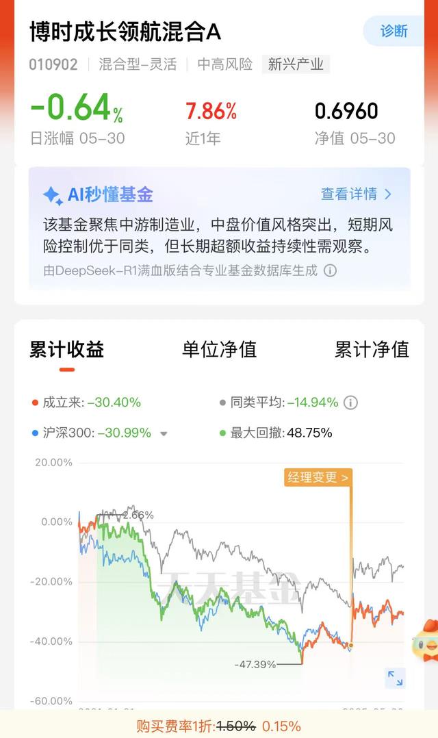 八旬老人花105萬(wàn)買(mǎi)基金虧了30萬(wàn)，狀告銀行，法院判了！案涉產(chǎn)品曾為博時(shí)旗下百億爆款基金