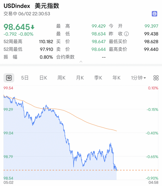 深夜，利空！直線跳水！