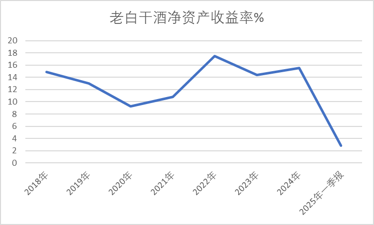老白干酒515萬股激勵股解禁在即！業(yè)績達(dá)標(biāo)與機(jī)構(gòu)調(diào)倉下的股價博弈