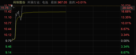 近4000股上漲！可控核聚變大消息，批量漲停！