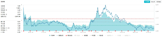 32億元主力資金狂買！化工ETF（516020）摸高1.35%，新能源車銷量激增引爆鋰電股！