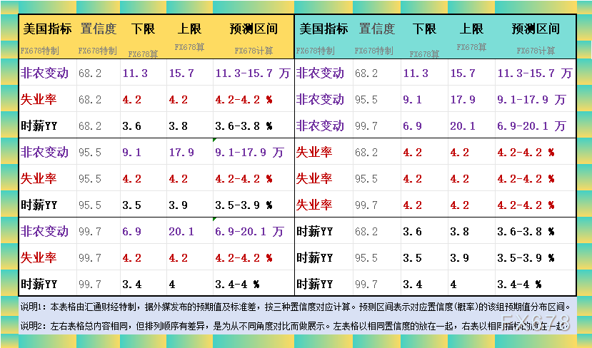 非農(nóng)最全前瞻：69家機(jī)構(gòu)大咖預(yù)測(cè)大比拼，精明預(yù)測(cè)又在暗示重要信號(hào)