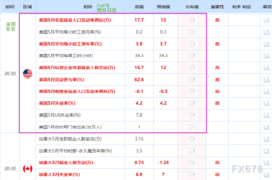非農(nóng)最全前瞻：69家機(jī)構(gòu)大咖預(yù)測(cè)大比拼，精明預(yù)測(cè)又在暗示重要信號(hào)