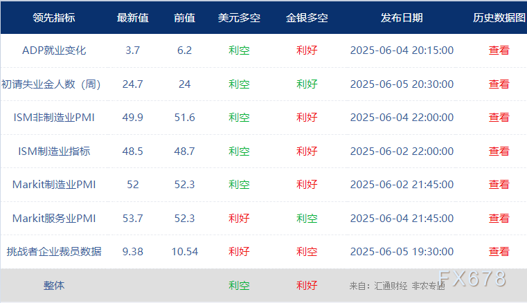 非農(nóng)最全前瞻：69家機(jī)構(gòu)大咖預(yù)測(cè)大比拼，精明預(yù)測(cè)又在暗示重要信號(hào)