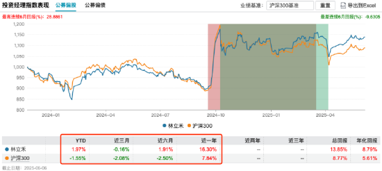 量化投資探索AI前沿：海富通致遠(yuǎn)量化選股本周面市，擬任新銳基金經(jīng)理林立禾