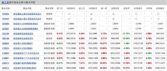 量化投資探索AI前沿：海富通致遠(yuǎn)量化選股本周面市，擬任新銳基金經(jīng)理林立禾