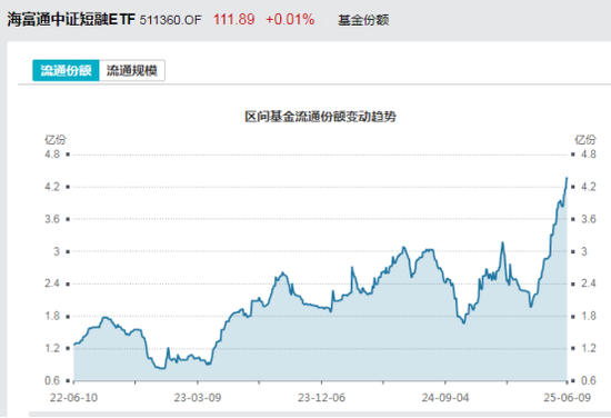 見證歷史！激增80%，這一產(chǎn)品狂飆，規(guī)模突破3100億元！