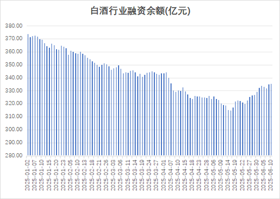 多路資金加倉白酒板塊，什么信號？