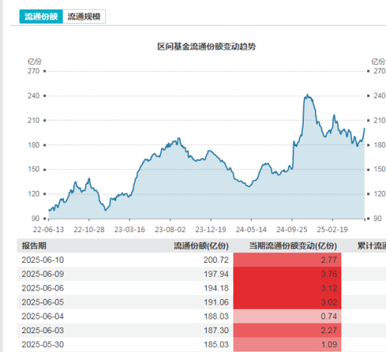 多路資金加倉白酒板塊，什么信號？