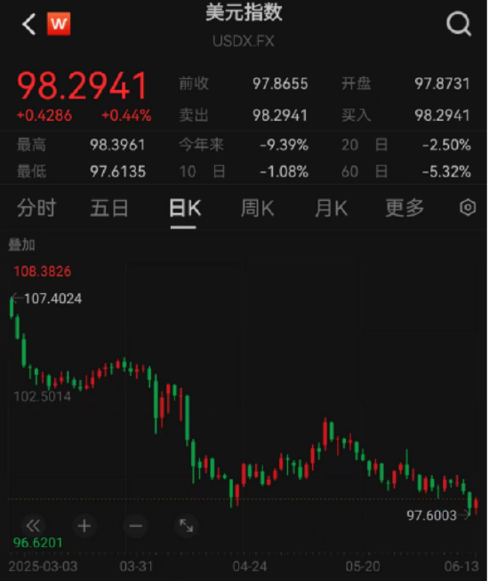 ETF日?qǐng)?bào)：十年期國(guó)債兼顧底倉(cāng)防守和一定的久期進(jìn)攻屬性，值得投資者關(guān)注
