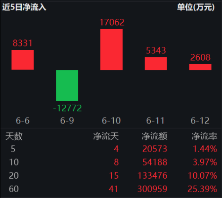 ETF日?qǐng)?bào)：十年期國(guó)債兼顧底倉(cāng)防守和一定的久期進(jìn)攻屬性，值得投資者關(guān)注