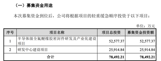 開(kāi)閘了！科創(chuàng)板連續(xù)受理3家公司：來(lái)頭都不不小，總募資73億！