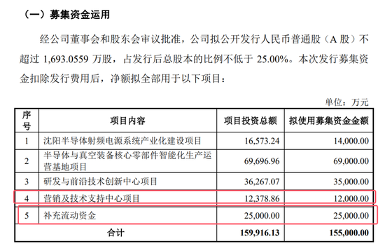 開(kāi)閘了！科創(chuàng)板連續(xù)受理3家公司：來(lái)頭都不不小，總募資73億！