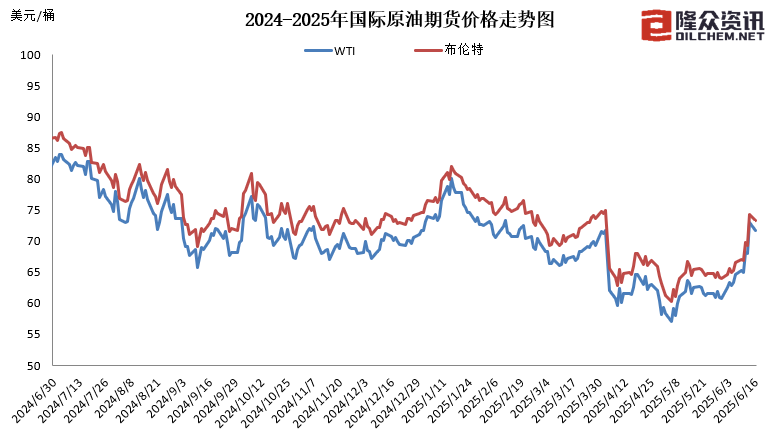 國(guó)內(nèi)成品油價(jià)今晚上調(diào)，加滿(mǎn)一箱油多花10元