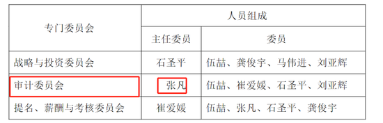 首例！90后獨(dú)董被罰140萬(wàn) 才干了2個(gè)多月 董秘機(jī)智保護(hù)了自己