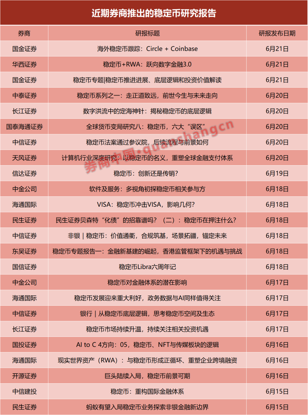 一周24篇研報(bào)！券商掀起穩(wěn)定幣“研究熱”，扎堆調(diào)研這些概念股
