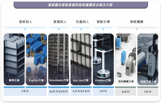 極智嘉 Geek+，全球AMR領(lǐng)軍企業(yè)，通過港交所IPO聆訊，或很快香港上市