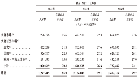 極智嘉 Geek+，全球AMR領(lǐng)軍企業(yè)，通過港交所IPO聆訊，或很快香港上市