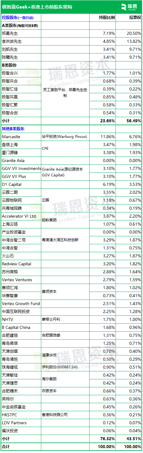 極智嘉 Geek+，全球AMR領(lǐng)軍企業(yè)，通過港交所IPO聆訊，或很快香港上市