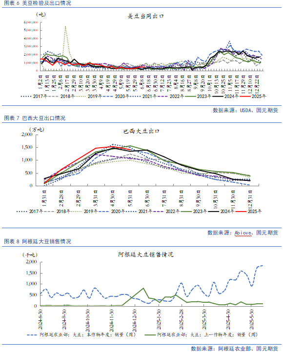 【豆粕&菜粕半年報(bào)】貿(mào)易不確定性仍存，下半年先抑后揚(yáng)