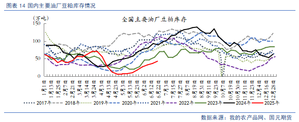 【豆粕&菜粕半年報(bào)】貿(mào)易不確定性仍存，下半年先抑后揚(yáng)