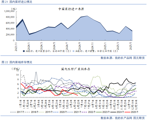 【豆粕&菜粕半年報(bào)】貿(mào)易不確定性仍存，下半年先抑后揚(yáng)