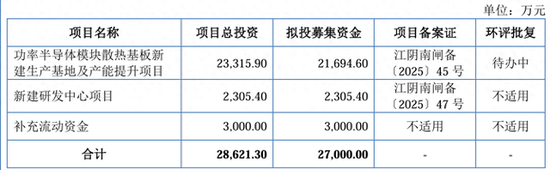 IPO雷達｜賽英電子毛利率連續(xù)走低，經(jīng)營性現(xiàn)金流轉(zhuǎn)負，家族控制八成表決權(quán)