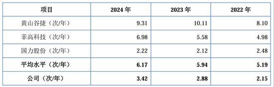 IPO雷達｜賽英電子毛利率連續(xù)走低，經(jīng)營性現(xiàn)金流轉(zhuǎn)負，家族控制八成表決權(quán)