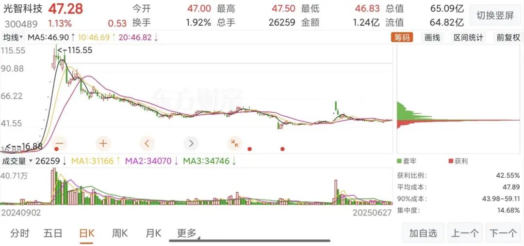 “蛇吞象”失敗，光智科技終止收購先導(dǎo)電科