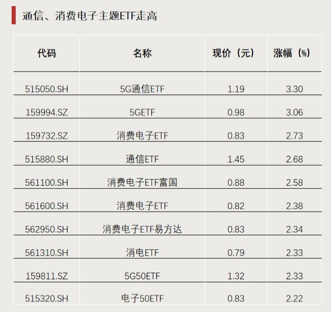 今年以來漲超65%！這類ETF又爆發(fā)