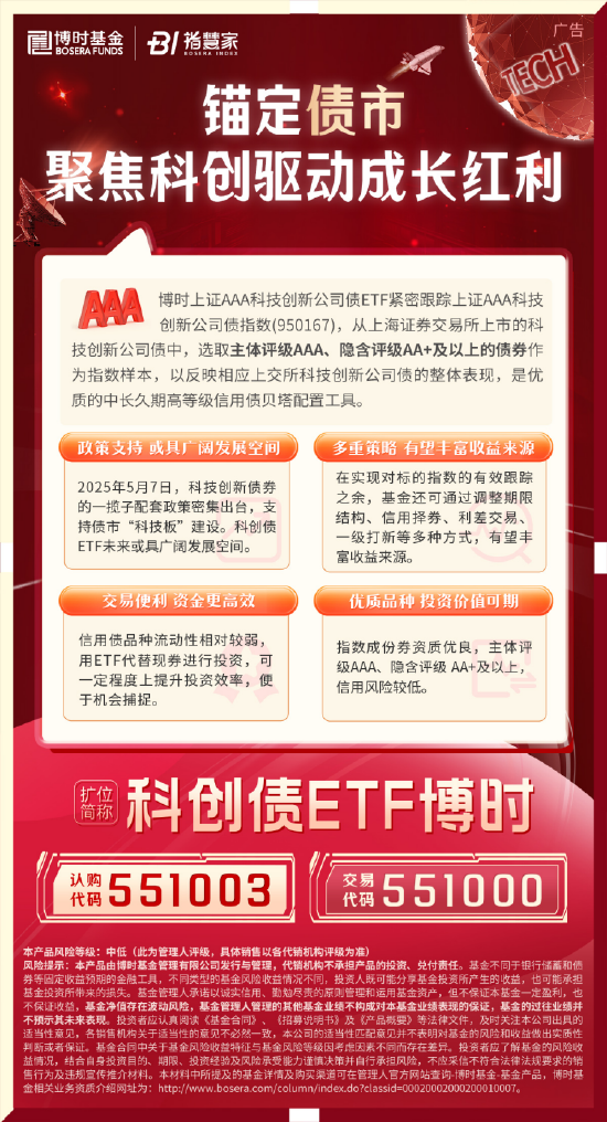 科創(chuàng)債ETF博時(shí)圓滿結(jié)募！一鍵配置AAA級(jí)科創(chuàng)債