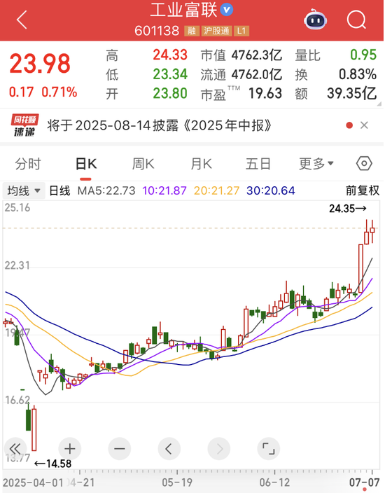 “2021年A股最大騙局”案發(fā)四年后，又有人被抓！AI巨頭業(yè)績(jī)爆了，上半年業(yè)績(jī)預(yù)告搶先看