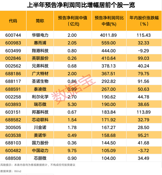 “2021年A股最大騙局”案發(fā)四年后，又有人被抓！AI巨頭業(yè)績(jī)爆了，上半年業(yè)績(jī)預(yù)告搶先看