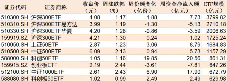 蜂擁進(jìn)場(chǎng)！主力坐不住了 煤炭板塊剛剛被基金掃貨逾12億元