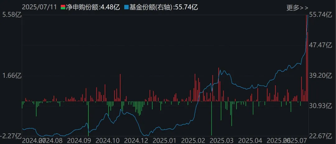 蜂擁進(jìn)場(chǎng)！主力坐不住了 煤炭板塊剛剛被基金掃貨逾12億元