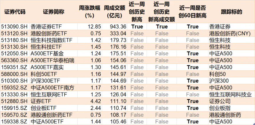 蜂擁進(jìn)場(chǎng)！主力坐不住了 煤炭板塊剛剛被基金掃貨逾12億元