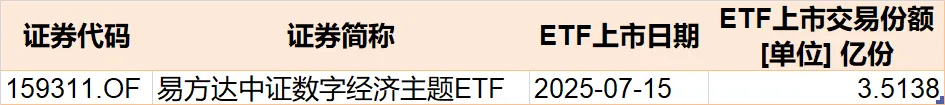 蜂擁進(jìn)場(chǎng)！主力坐不住了 煤炭板塊剛剛被基金掃貨逾12億元