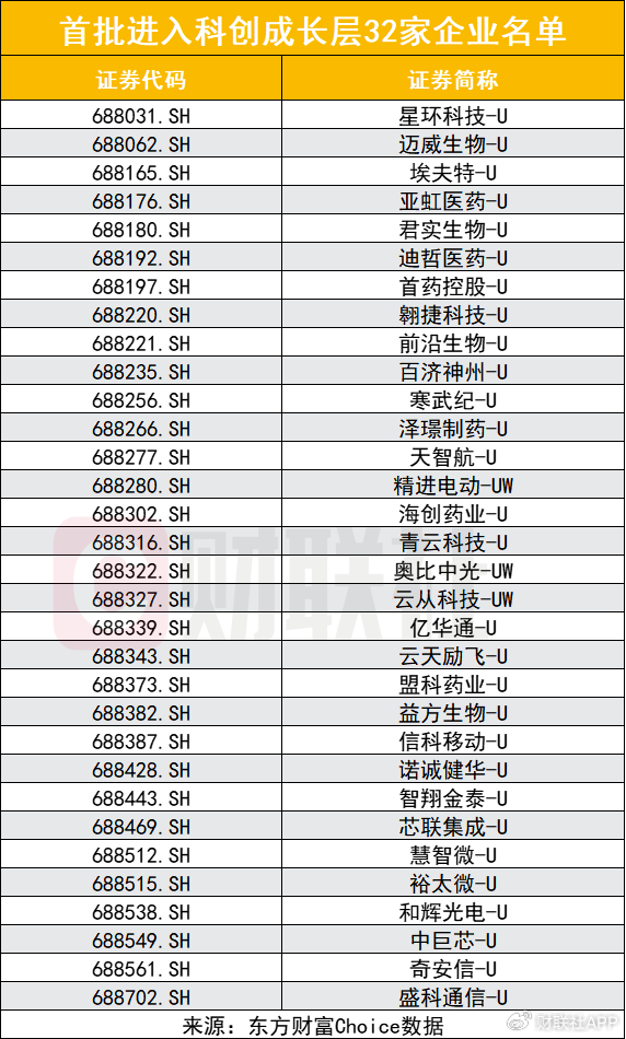 科創(chuàng)板創(chuàng)新舉措出臺(tái)，預(yù)先審閱機(jī)制、試點(diǎn)引入資深專業(yè)機(jī)構(gòu)投資者