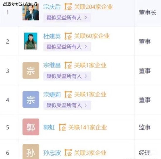 曝宗慶后3個(gè)私生子近況：女兒讀娃哈哈大學(xué)，兒子康奈爾大學(xué)畢業(yè)