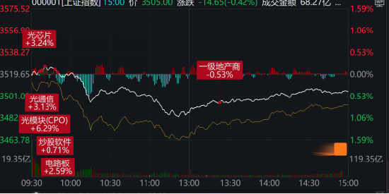 搶錢行情？市場，又輪動(dòng)到了人工智能！